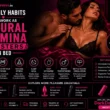 Looking for a natural stamina booster? Discover proven daily habits to improve sexual stamina, endurance, confidence, and overall wellness naturally.